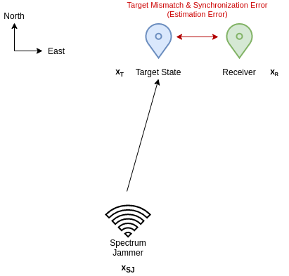 spectrum-jammer-schema