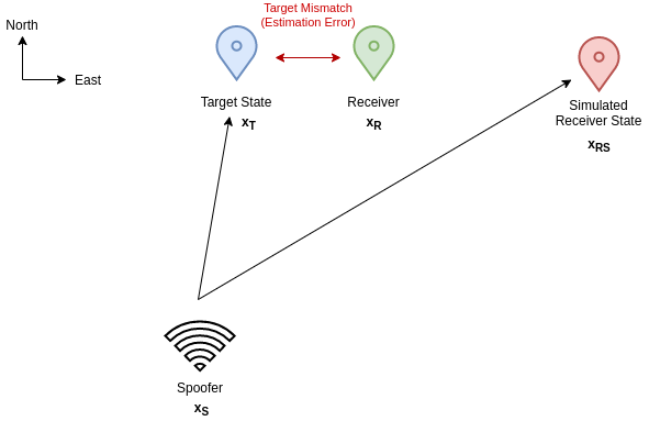 spoofing-positions-schema